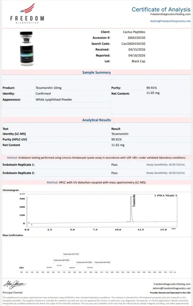 Certificate of Analysis