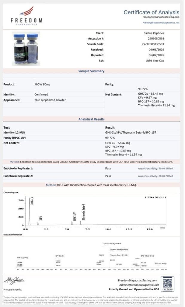 Certificate of Analysis