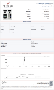 Certificate of Analysis for TB-500-10MG (RUO)