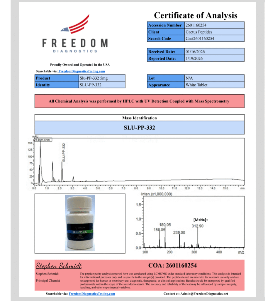 Certificate of Analysis