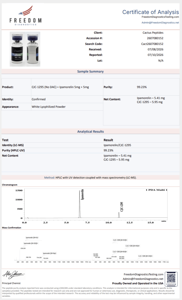 Certificate of Analysis