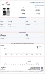Certificate of Analysis