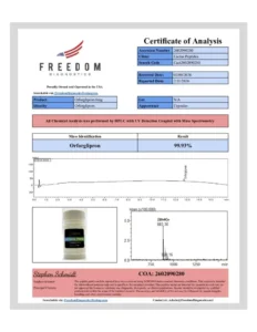 Certificate of Analysis for Orforglipron 6MG (GLP Tablets)