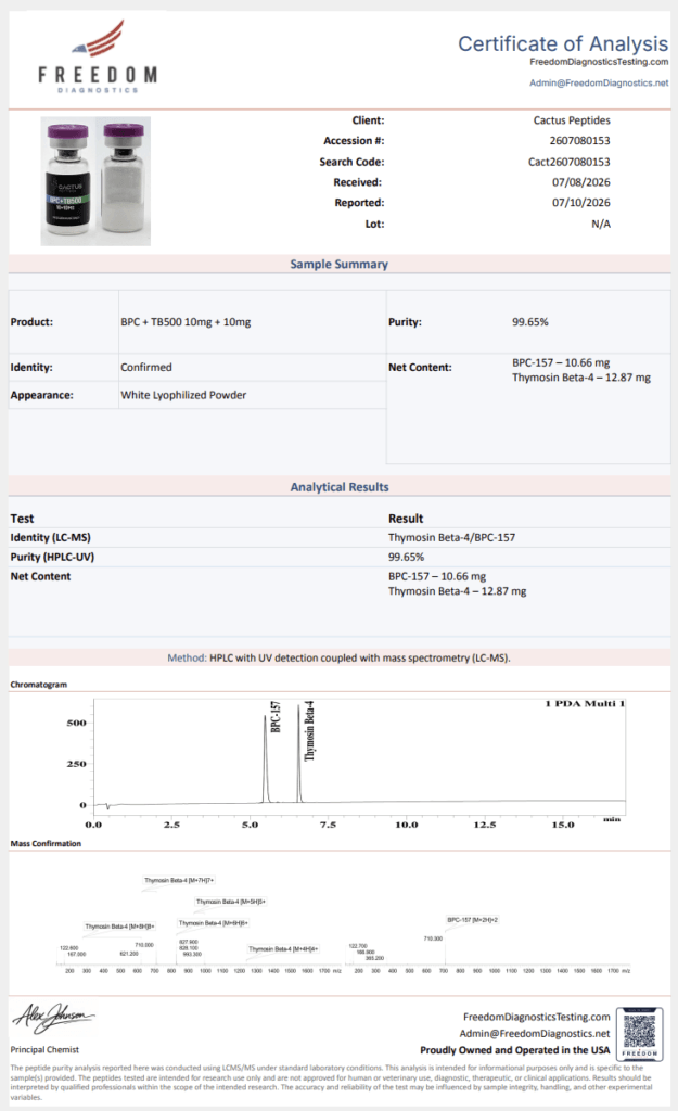 Certificate of Analysis