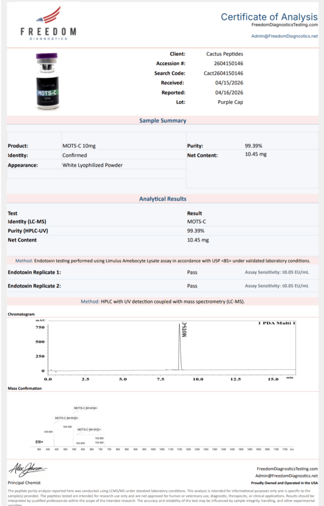 Certificate of Analysis