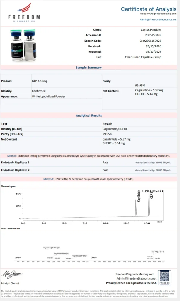 Certificate of Analysis