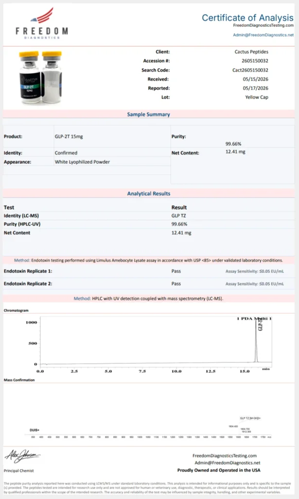 Certificate of Analysis
